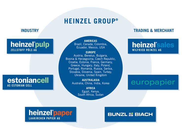 Heinzel: zatvorenie papierne Raubling 2 Heinzel Group